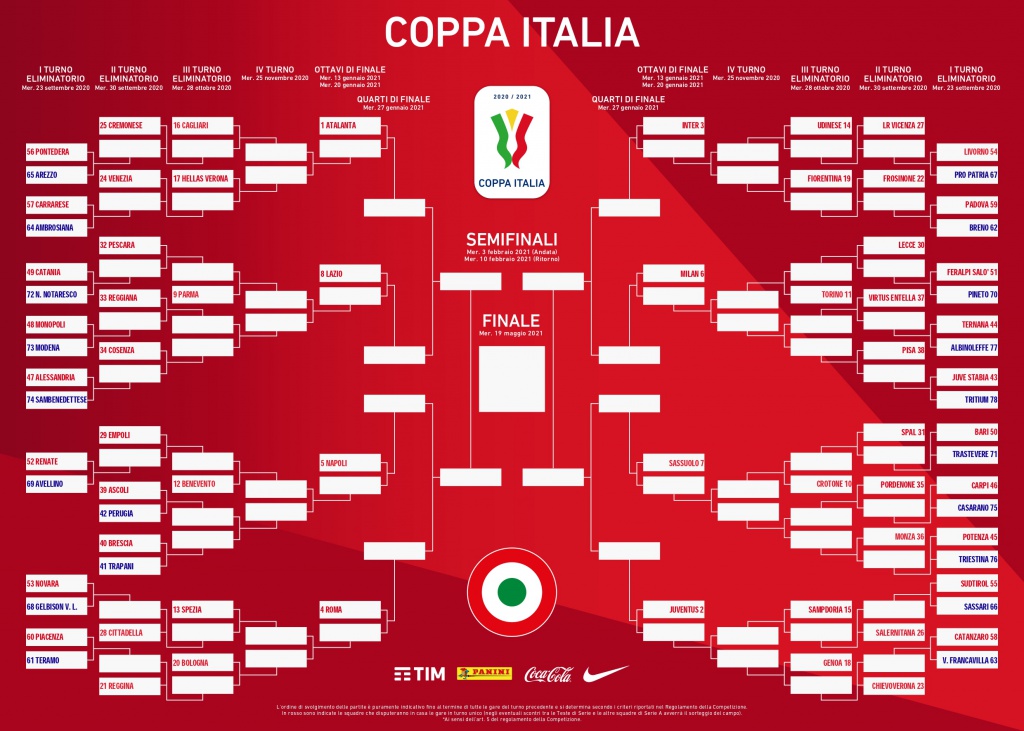 coppa-italia-2020-21-gli-accoppiamenti